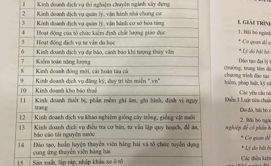 Chính phủ muốn bỏ 27 ngành nghề kinh doanh có điều kiện
