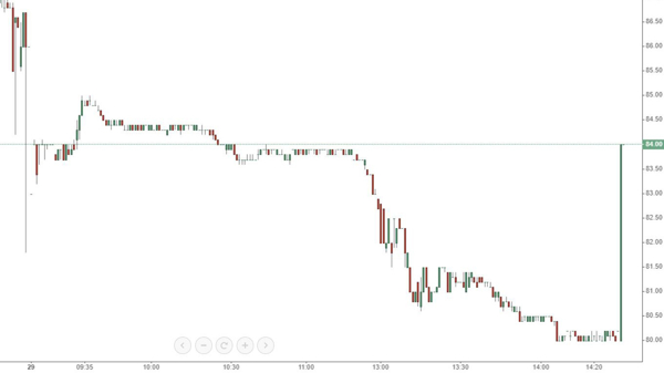 Blog chứng khoán: Trụ lại sấp ngửa, phái sinh nhảy loạn