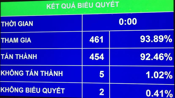Chính phủ được “nợ” báo cáo xử lý sai phạm trong chi ngân sách