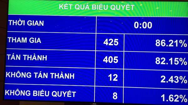 Phân bổ ngân sách: Đã ưu tiên cao hơn cho hai “đầu tàu”
