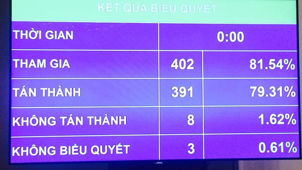 2017 được vay hơn 340 nghìn tỷ, tăng lương từ 1/7