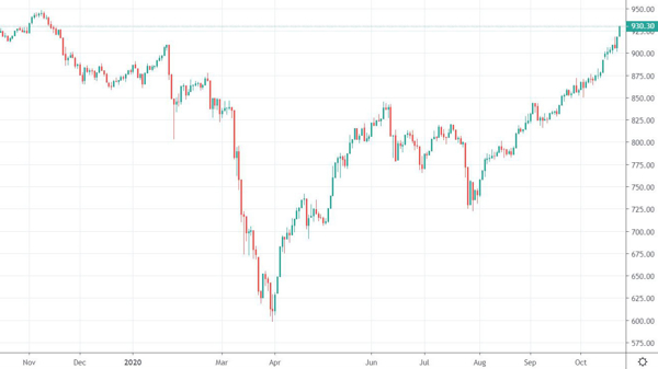 Blog chứng khoán: Lại
