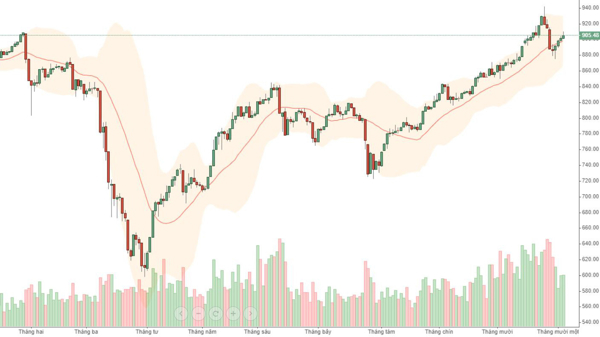 Blog chứng khoán: Blue-chips có thể bị thất sủng