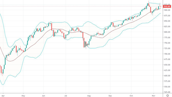 Blog chứng khoán: Phái sinh ngày càng quậy!