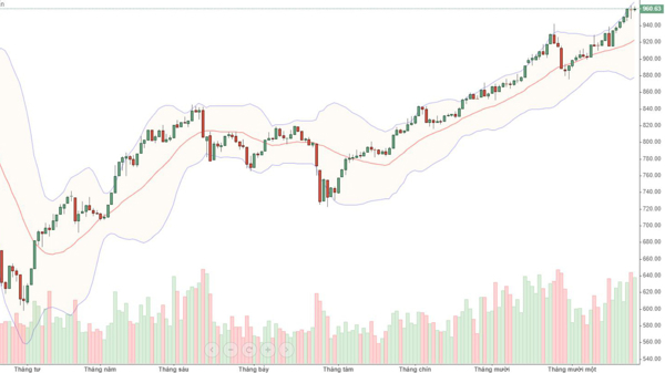 Blog chứng khoán: Tiền đã đạt ngưỡng tối đa?