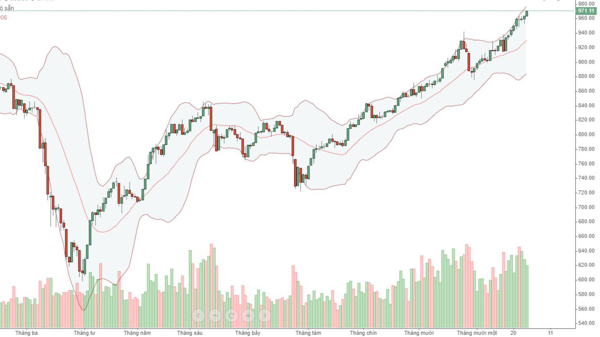 Blog chứng khoán: Thử thách phía trước