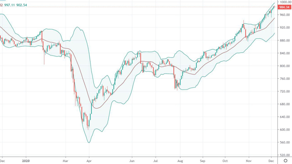 Blog chứng khoán: Chỉ số sẽ lên tiếp bằng trụ