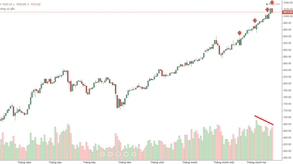 Blog chứng khoán: Chai sạn tâm lý cũng có thể là cái bẫy