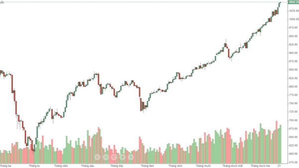Blog chứng khoán: Lại rớt lệnh ATC, thị trường có tín hiệu yếu
