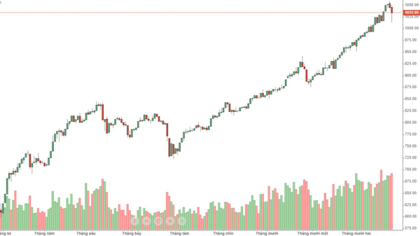 Blog chứng khoán: Kẹt cứng