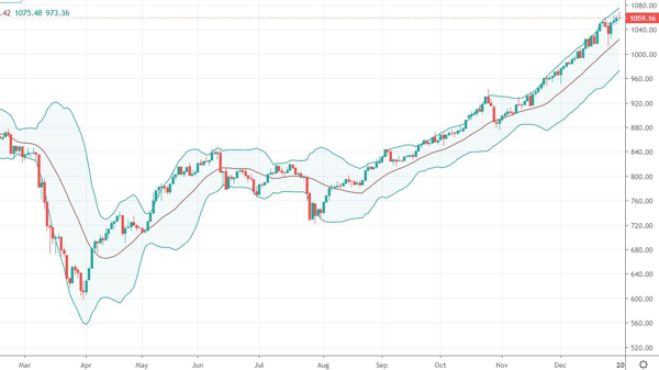 Blog chứng khoán: Đang có canh xả lúc hưng phấn cao trào