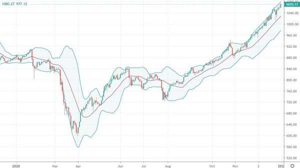 Blog chứng khoán: Chờ đón phiên bùng nổ thanh khoản