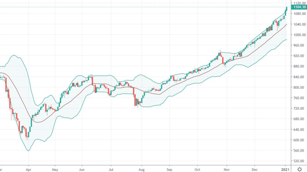 Blog chứng khoán: Kịch bản lại dang dở vì hệ thống?