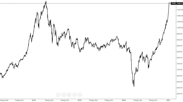 Blog chứng khoán: Bất chấp xả, phái sinh vẫn đang kỳ vọng rất cao