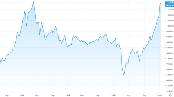 Blog chứng khoán: Short đang dày lên, bẫy đang dăng?