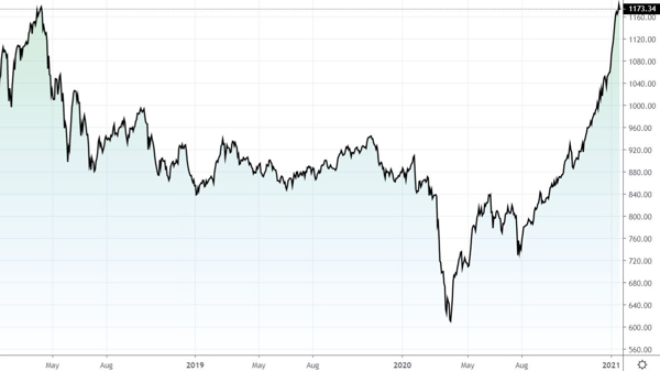 Blog chứng khoán: Trụ quá kém, phái sinh trả giá vì basis