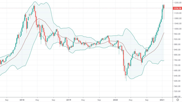Blog chứng khoán: Bán T3 khá nhẹ, giữ cổ chờ giá 