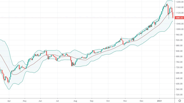 Blog chứng khoán: Hết hi vọng, giờ là lúc giữ tiền