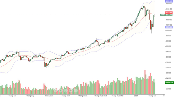 Blog chứng khoán: 