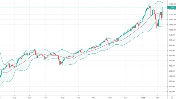 Blog chứng khoán: Bùng nổ, phái sinh cửa cao sẽ đáo hạn tại đỉnh