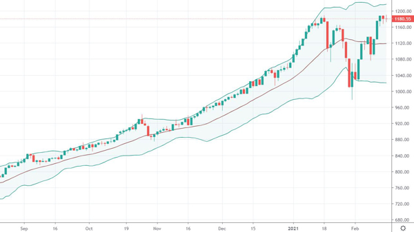 Blog chứng khoán: Đang phân phối ngắn hạn?