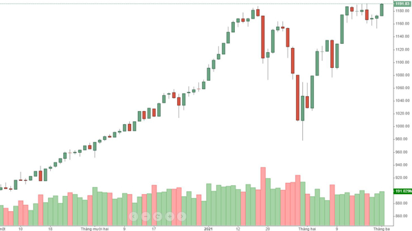 Blog chứng khoán: Chấp nhận tụt lại, phái sinh đang quá thận trọng