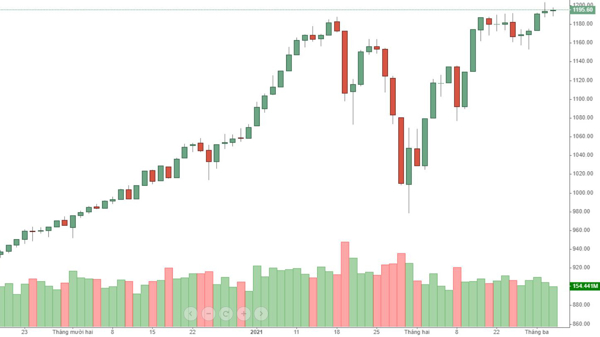 Blog chứng khoán: Cổ phiếu nhỏ tăng nóng, dấu hiệu gì?