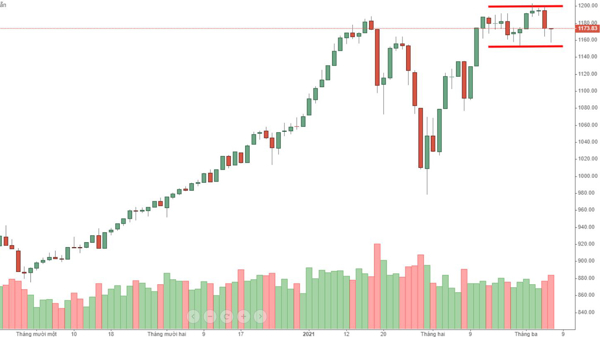 Blog chứng khoán: Chờ giải pháp chống nghẽn