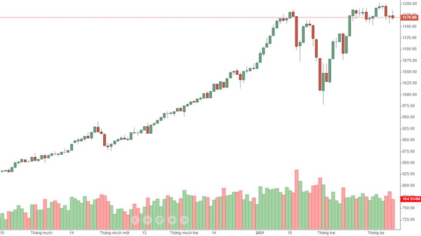Blog chứng khoán: Đầu cơ tranh thủ 