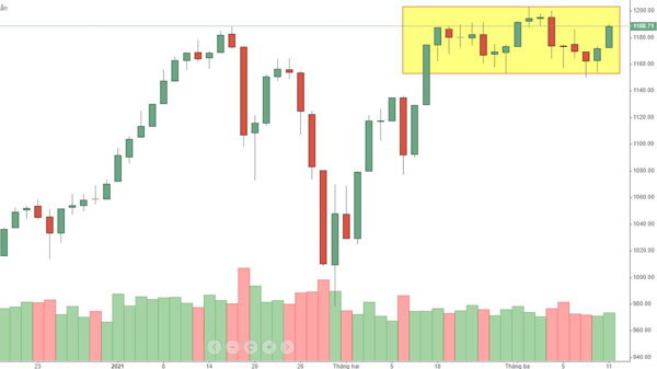 Blog chứng khoán: Cơ hội để bùng nổ