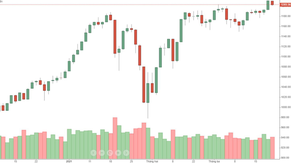 Blog chứng khoán: Phái sinh 