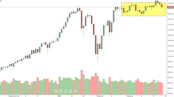Blog chứng khoán: Ức chế 