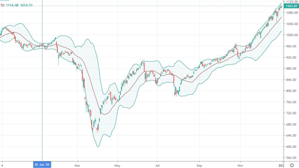 Xu thế dòng tiền: Đà tăng sẽ tiếp diễn