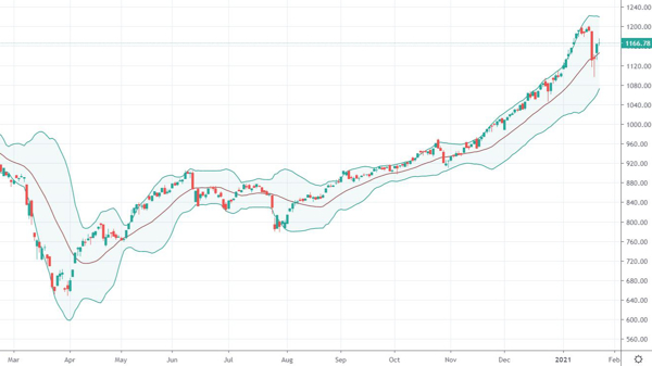 Xu thế dòng tiền: Cơn sốc có qua nhanh?