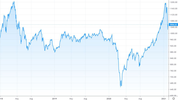 Xu thế dòng tiền: Đừng đổ tại 