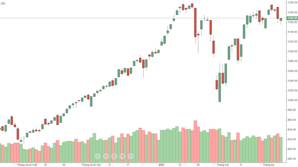 Xu thế dòng tiền: Nghẽn hệ thống làm 