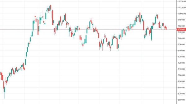Xu thế dòng tiền: Vì sao thế giới tăng 