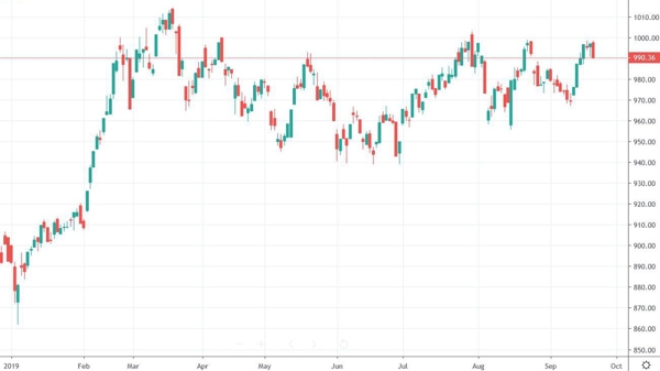 Xu thế dòng tiền: Vướng ETF, VN-Index vẫn không 