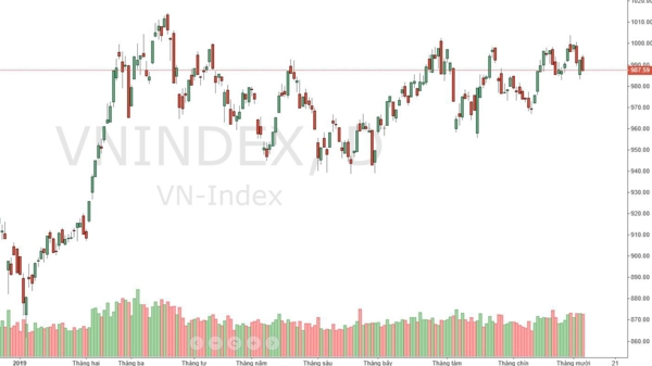 Xu thế dòng tiền: Điều chỉnh là cơ hội tích lũy cổ phiếu
