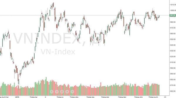 Xu thế dòng tiền: Đàm phán Mỹ - Trung có đủ lực giúp thị trường bùng nổ?