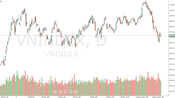 Xu thế dòng tiền: Sẽ có sóng hồi?
