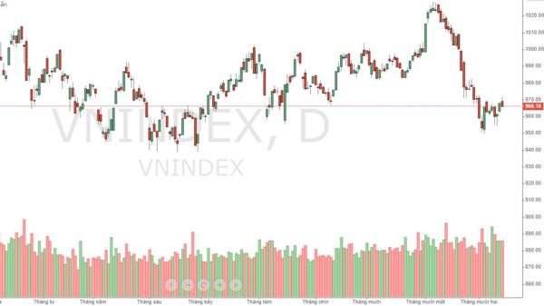 Xu thế dòng tiền: Thương chiến hạ nhiệt – liều 