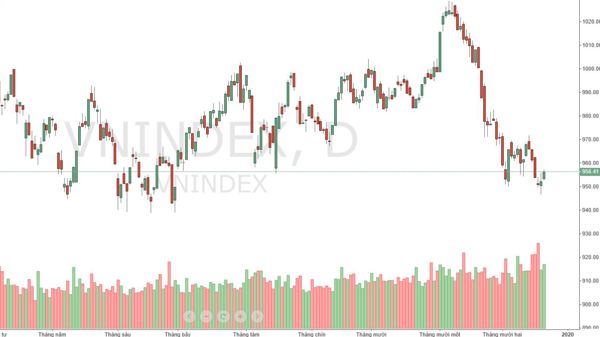 Xu thế dòng tiền: 