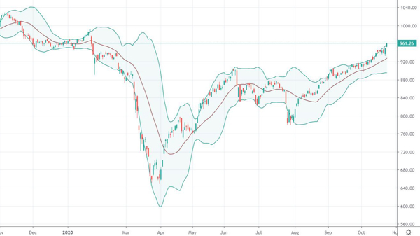 Xu thế dòng tiền: Tăng tỷ trọng MSCI - hiệu ứng tâm lý ngắn hạn?