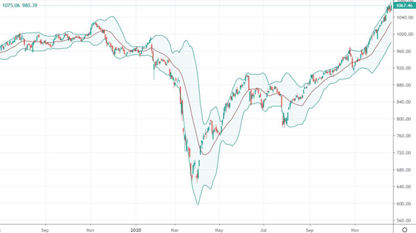 Xu thế dòng tiền: Hãy để cho lợi nhuận chạy!
