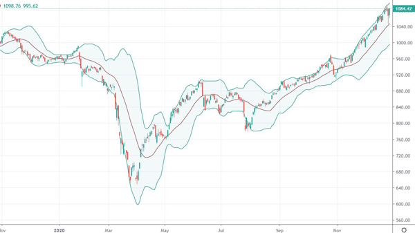 Xu thế dòng tiền: Nghẽn hệ thống, nhà đầu tư nên làm gì?