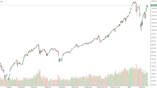 Xu thế dòng tiền: Đồng thuận vượt đỉnh?