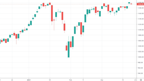 Xu thế dòng tiền: Sóng kết quả kinh doanh có 