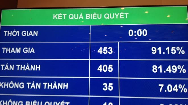 Lấy phiếu tín nhiệm: 3 mức và mỗi nhiệm kỳ chỉ một lần