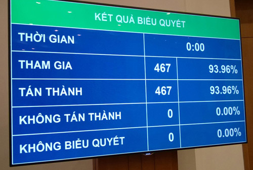Danh sách 50 vị được Quốc hội lấy phiếu tín nhiệm